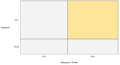 coste bajo e impacto alto y coste alto e impacto alto.