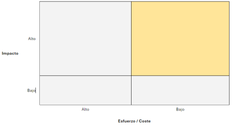 coste bajo e impacto alto y coste alto e impacto alto. 